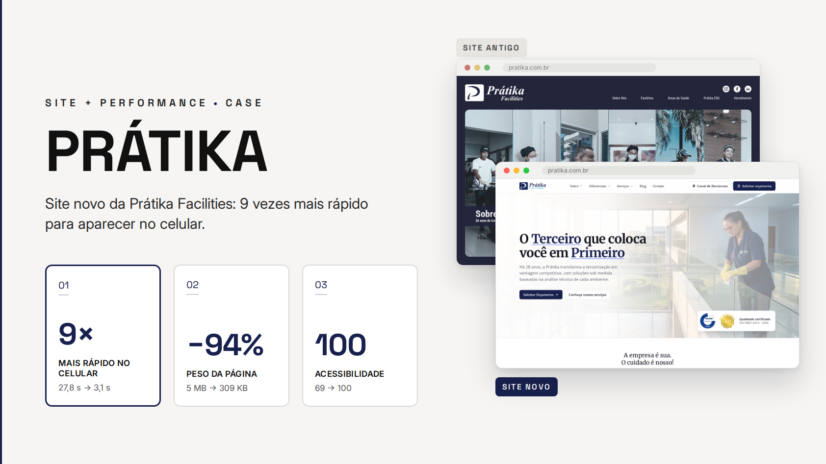 Case Prátika Facilities